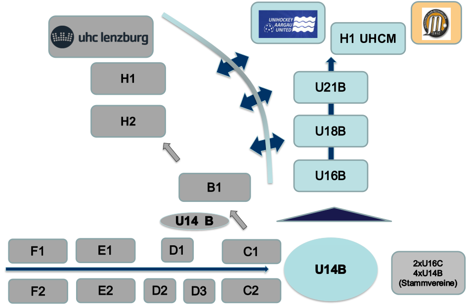 struktur-uhcl-uau-2026